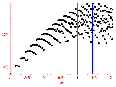 Strength function log